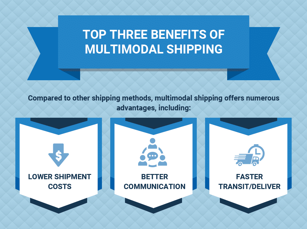 Which Industries Benefit from Expedited Shipping